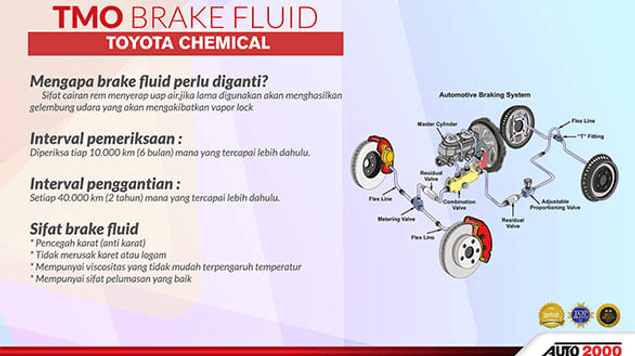 BRAKE FLUID